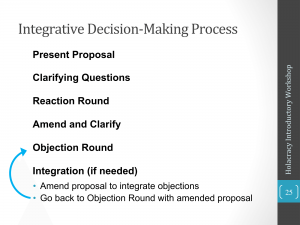 Integrative Decision making-1